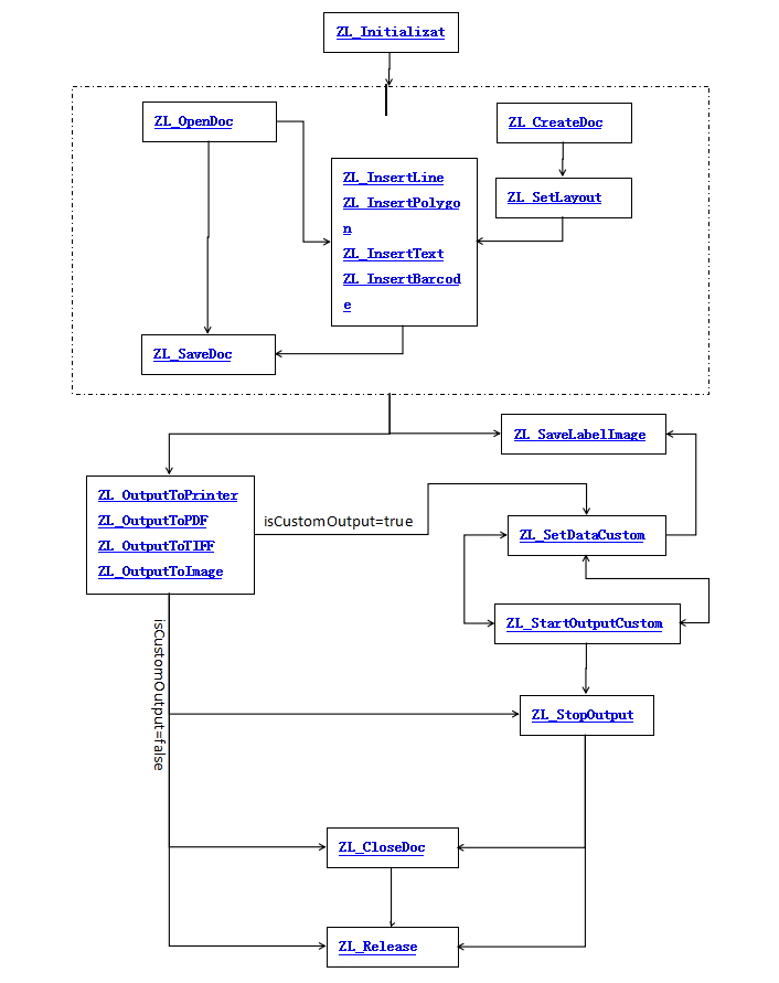 過程概述2.png 過程概述2.png