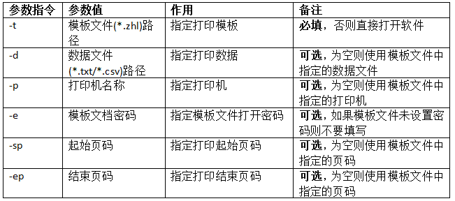 cmd打印標(biāo)簽3.png cmd打印標(biāo)簽3.png